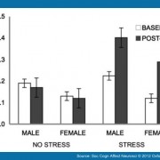 Cissus Quadrangularis Increases Bone Tensil Strength and Inhibits Cortisol