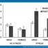 Cissus Quadrangularis Increases Bone Tensil Strength and Inhibits Cortisol