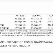 Hepatoprotective Effect of Cissus quadrangularis Stem Extract Against Rifampicin-induced Hepatotoxicity